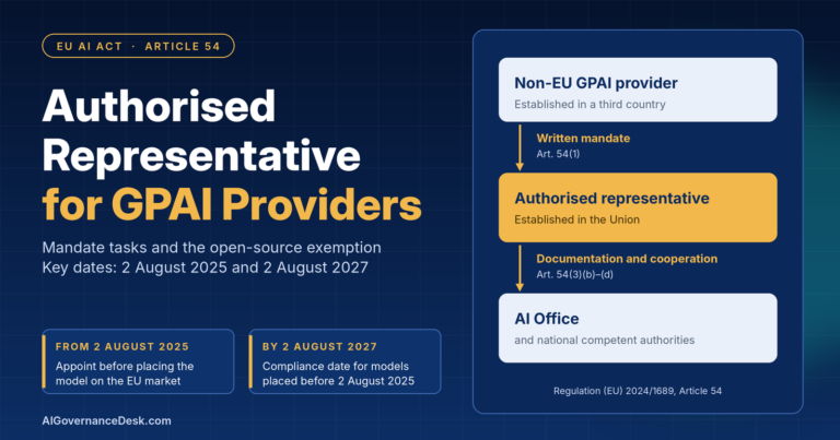 Diagram showing a non-EU GPAI provider appointing an EU authorised representative by written mandate under Article 54 of the EU AI Act, with the representative dealing with the AI Office